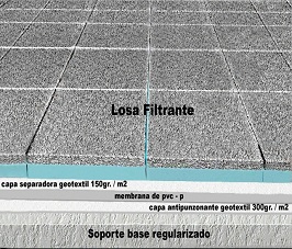 PAVIMENTO DRENANTE SIN FISURACIONES